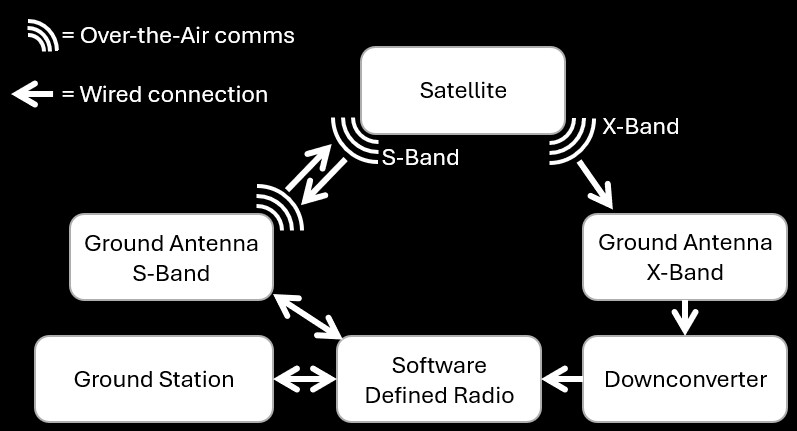 Request for Information Response Diagram
